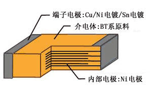 BC系列