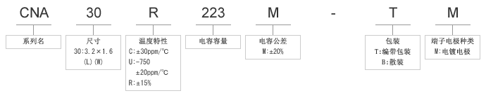 CNA系列