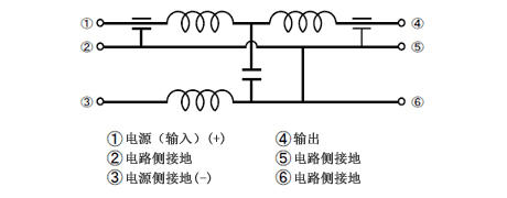 DCM系列