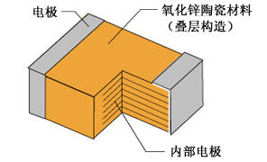 CVG系列