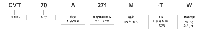 CVT系列