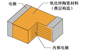 CVX系列