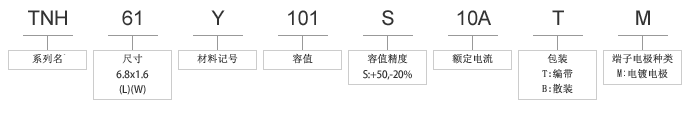 TNH61系列贯通形EMI过滤器（表面实装形）