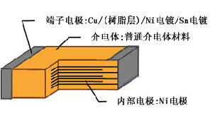 NC系列结构