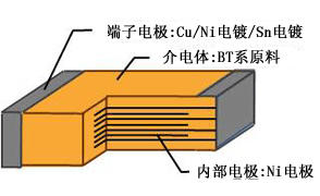 RC系列