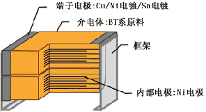 RS系列