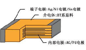 VH系列