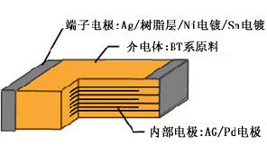 XC系列