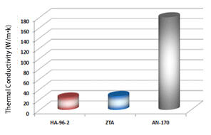 Alumina-Characteristic Values