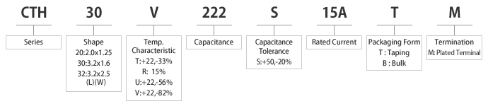 CTH Series