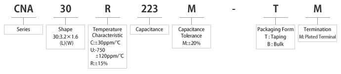 CNA Series