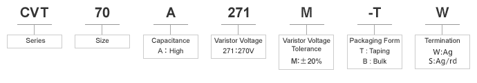 CVT Series