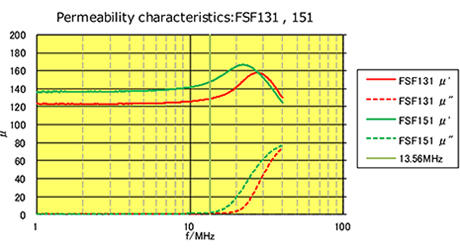 fsf_03_en