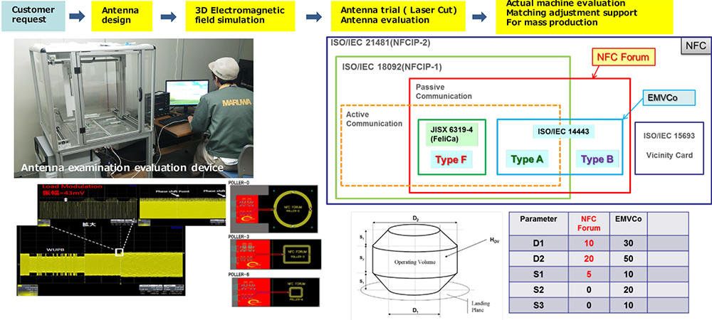 sarantel-antenna_20_en