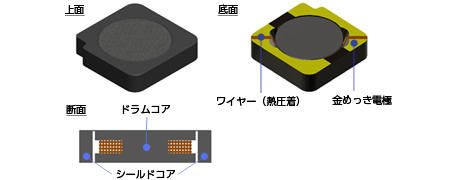MIB2510M-Wシリーズ構造イメージ