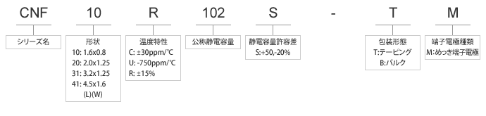 CNFシリーズ寸法