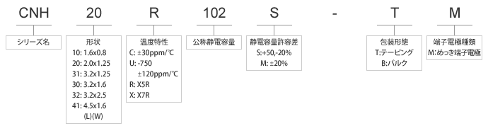 CNHシリーズ寸法