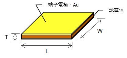 SLシリーズ構造イメージ