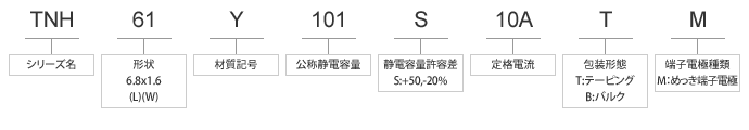 貫通形EMIフィルタ（表面実装タイプ）　TNH61シリーズ寸法