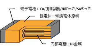 NCシリーズ構造イメージ