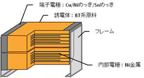 RSシリーズ構造イメージ